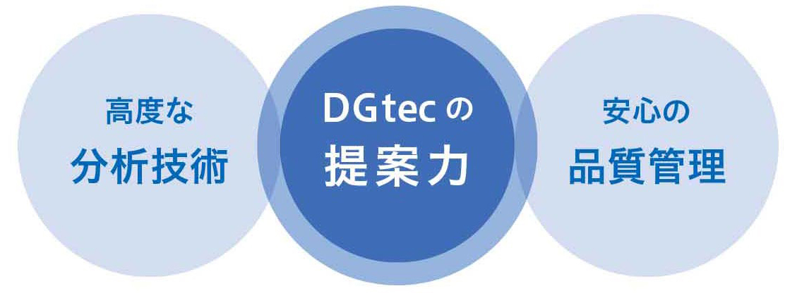 DGテクノロジーズは、さまざまな高度な分析技術を用いて、お客様の技術要求に応じた最適な加工方法だけでなく、さらなる品質向上のご提案をいたします。