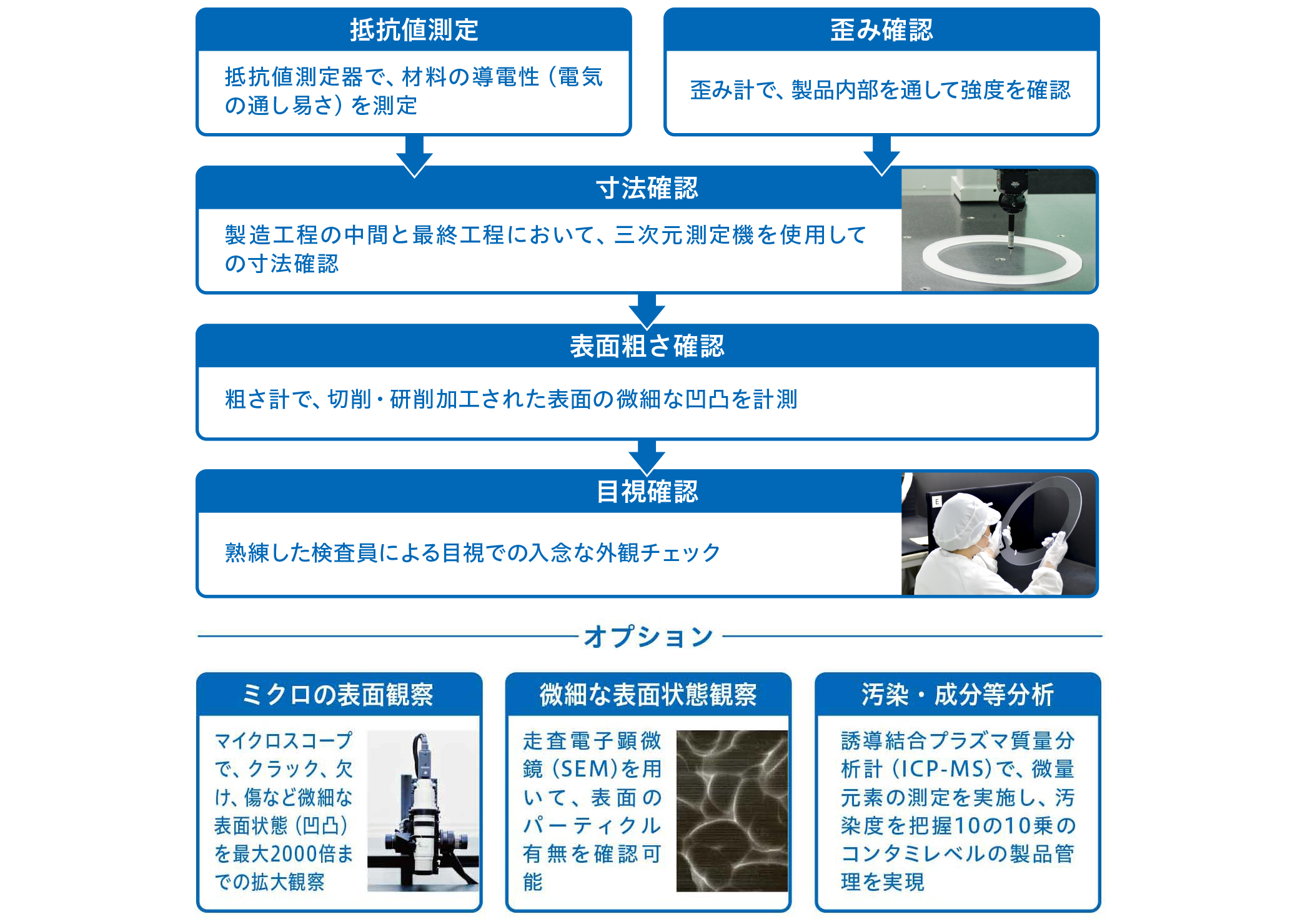 DGテクノロジーズの品質管理